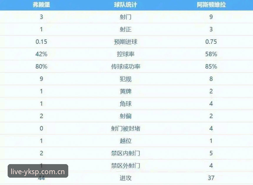 埃梅里欧联杯五冠王深度评测：从维拉3-0完胜弗赖堡看战术大师的封神之路